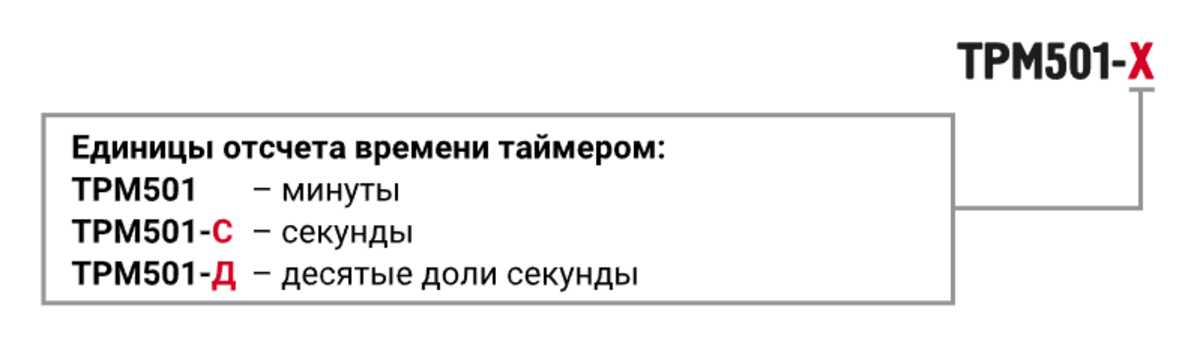 ТРМ501 регулятор с цифровым таймером