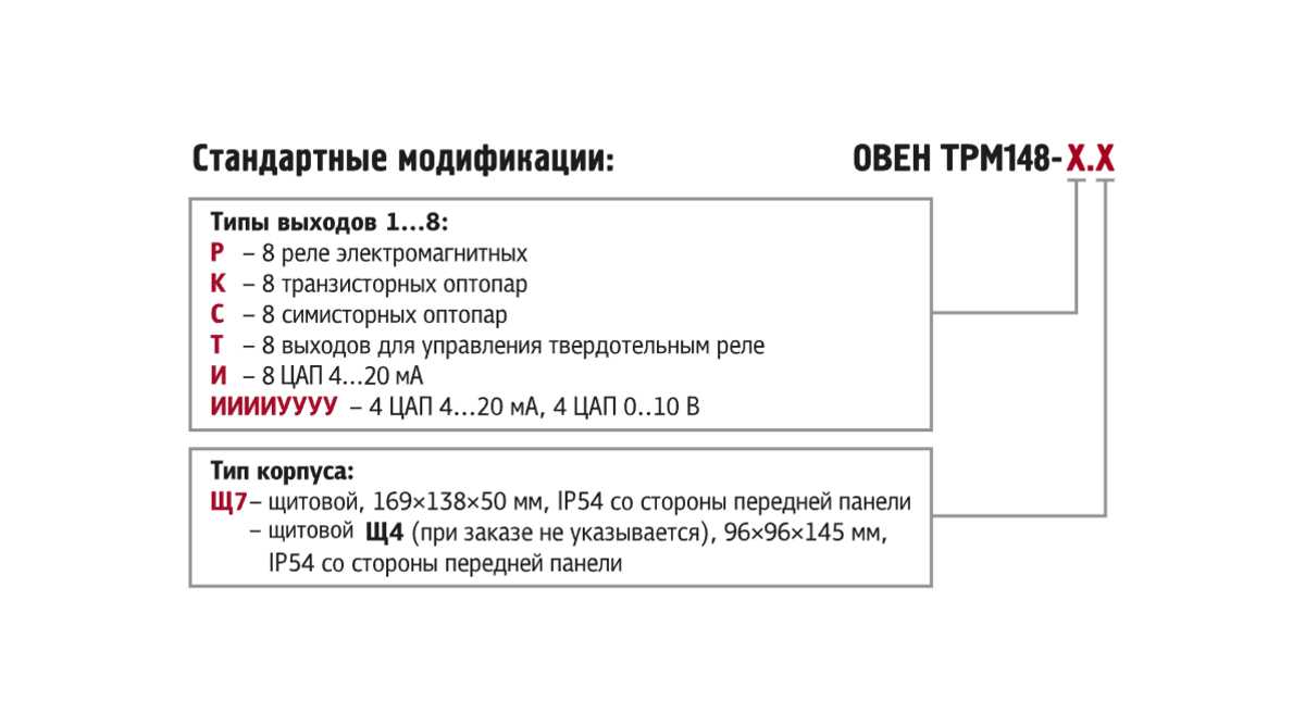 ТРМ148 восьмиканальный ПИД-регулятор с RS-485