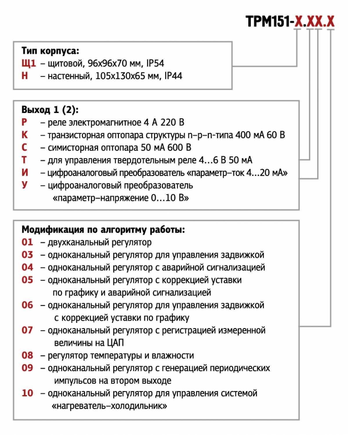 ТРМ151 двухканальный ПИД-регулятор с пошаговыми программами и RS-485