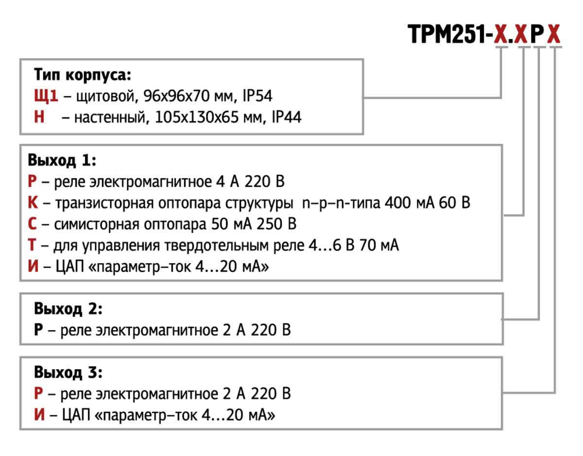 ТРМ251 ПИД-регулятор с пошаговыми программами и RS-485