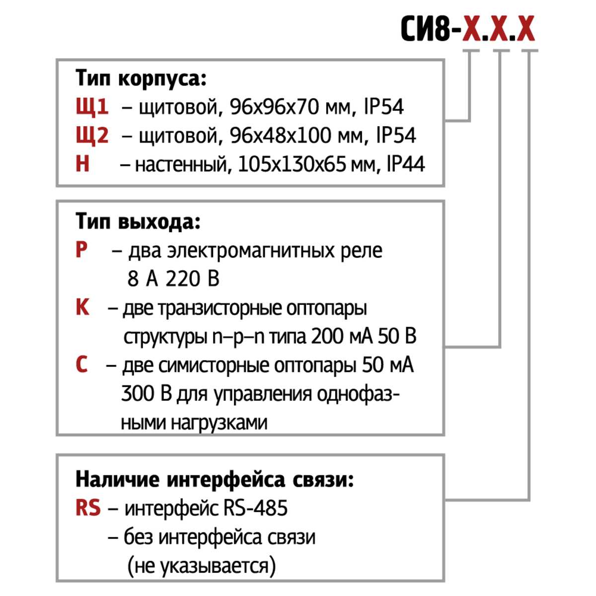 СИ8 универсальный счетчик импульсов