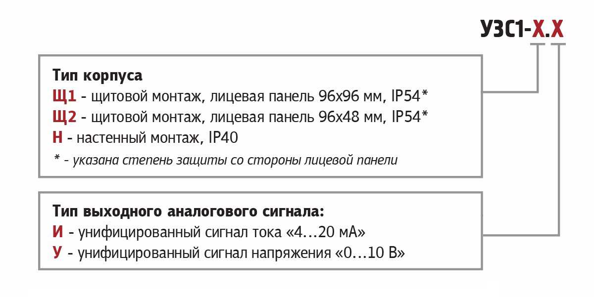 УЗС1 цифровой задатчик сигналов 4…20 мА и 0…10 В