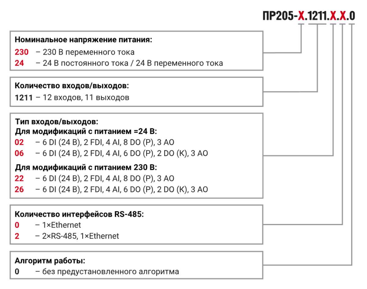 ПР205 программируемое реле с графическим дисплеем и Ethernet