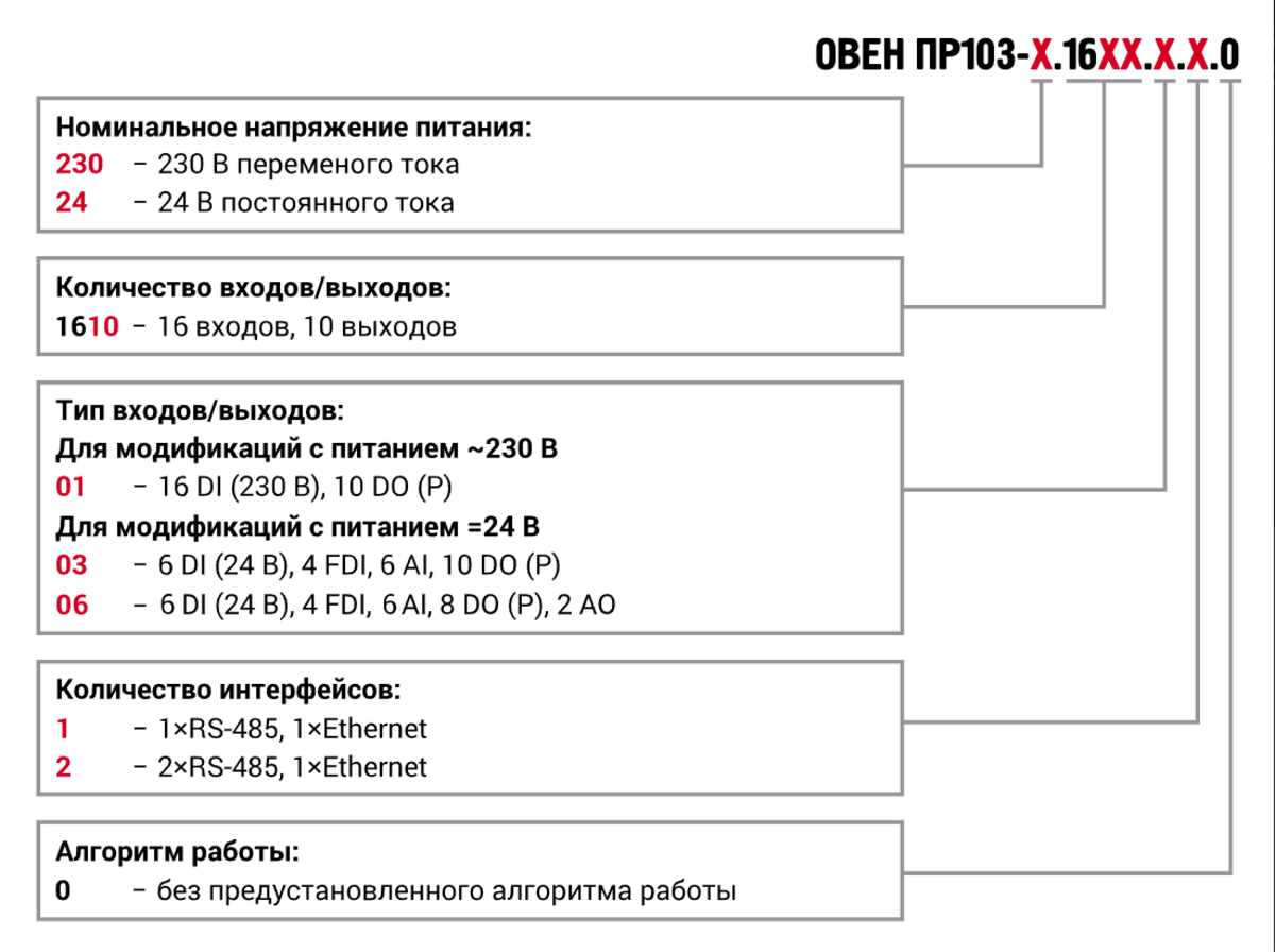 ПР103 программируемое реле с Ethernet