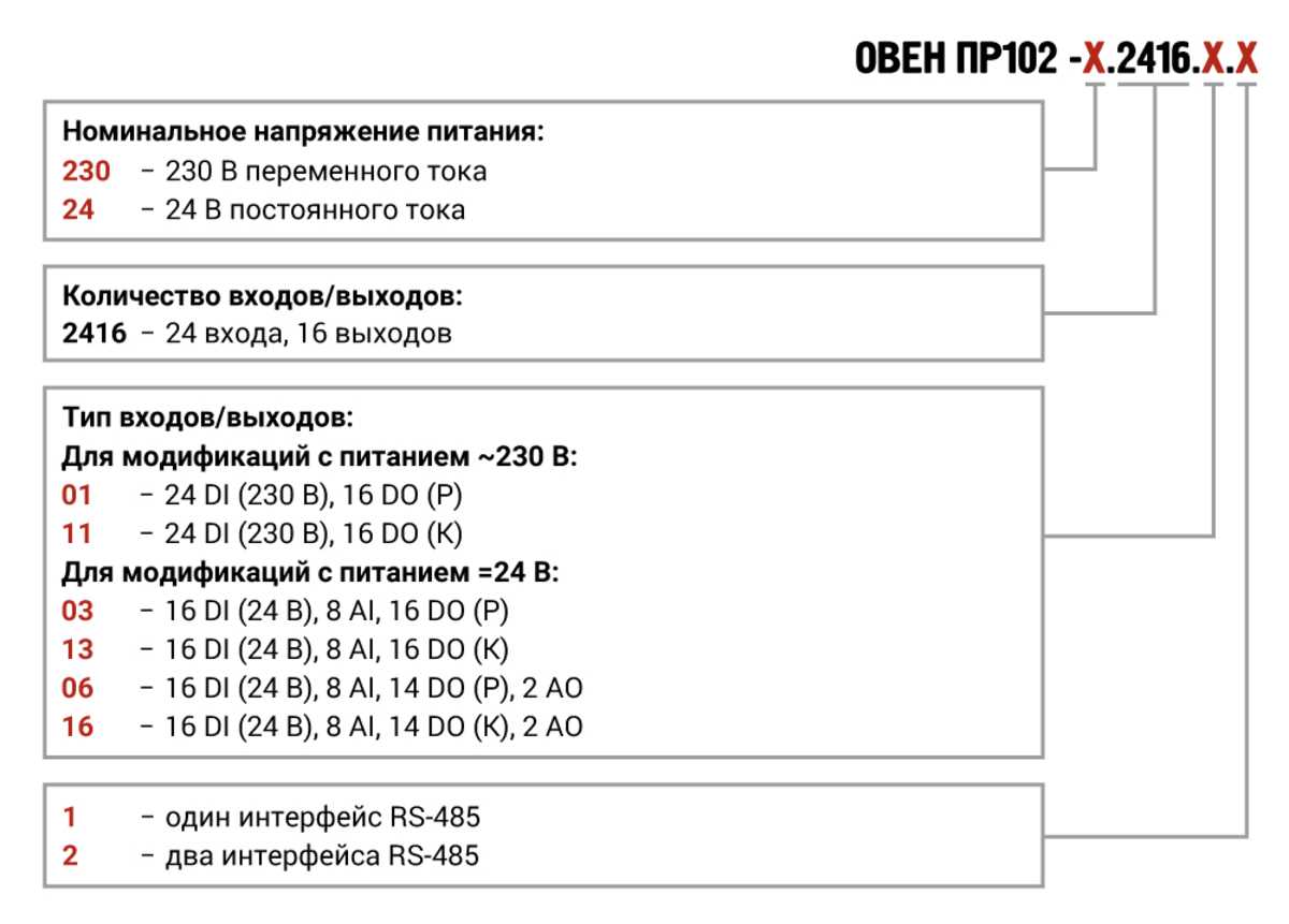 ПР102 программируемое реле на 40 каналов ввода/вывода с возможностью расширения входов/выходов