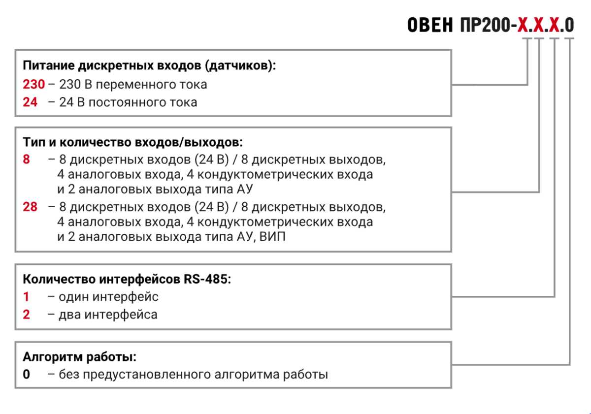 ПР200-х8 специализированная модификация ПР200 для автоматизации систем обратного осмоса