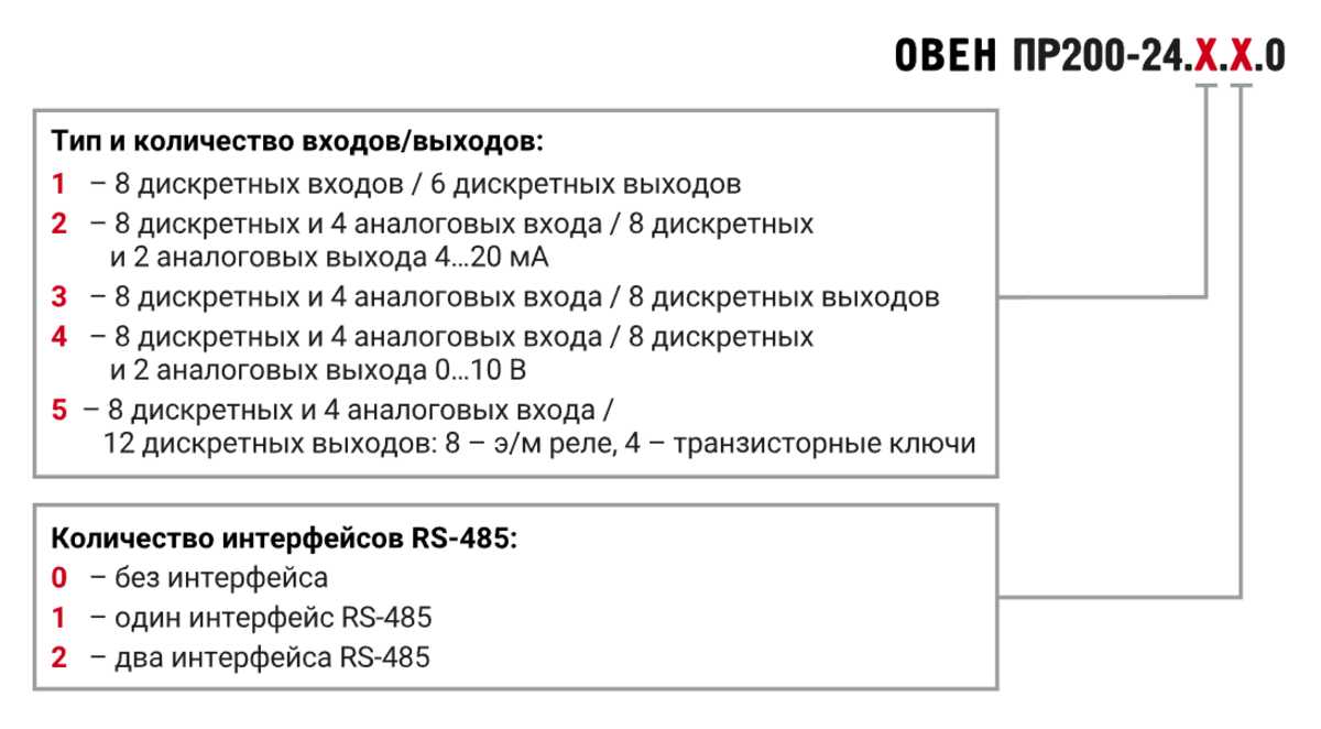 ПР200 программируемое реле с дисплеем