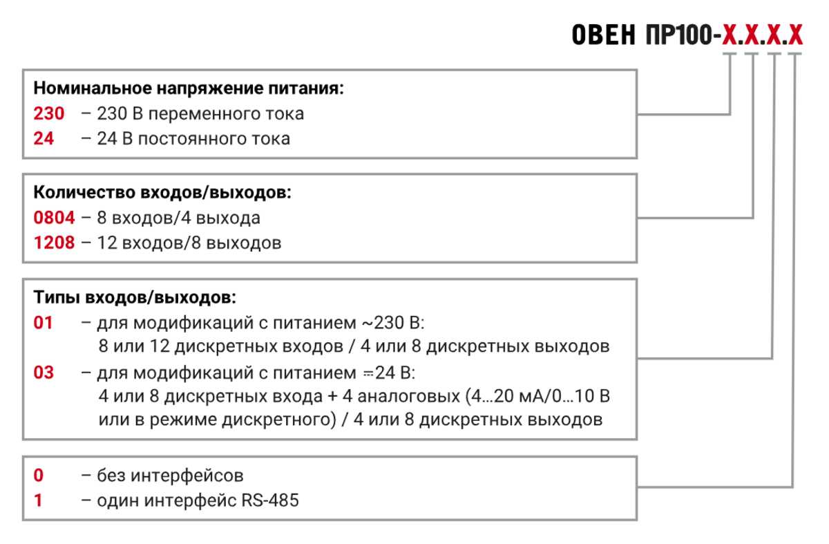 ПР100 компактное программируемое реле для локальных систем автоматизации