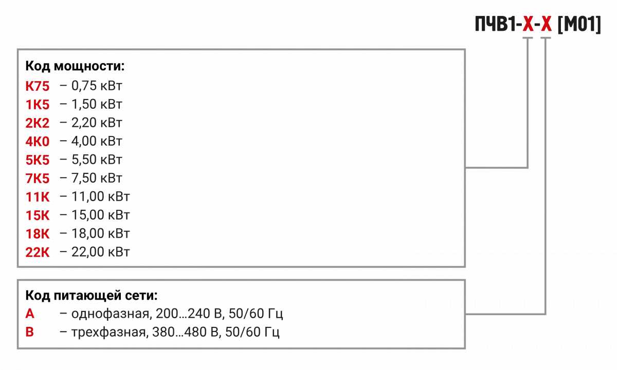 Частотный преобразователь ОВЕН ПЧВ1 [М01] Преобразователь частоты ПЧВ1-1К5-В [М01] 1,5 кВт 380 В