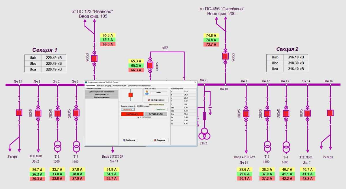 SCADA-система ОВЕН Телемеханика ЛАЙТ