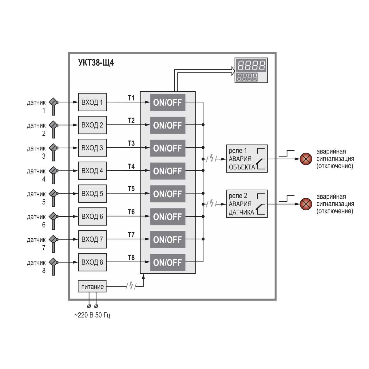 УКТ38 восьмиканальный измеритель с аварийной сигнализацией